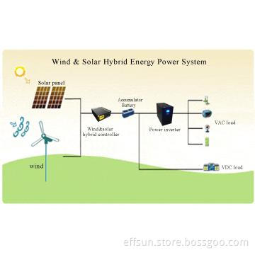 small  wind power system